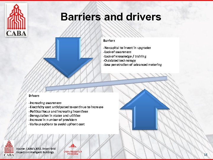 Barriers and drivers Barriers -No capital to invest in upgrades -Lack of awareness -Lack