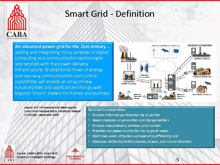 Smart Grid - Definition An advanced power grid for the 21 st century. .