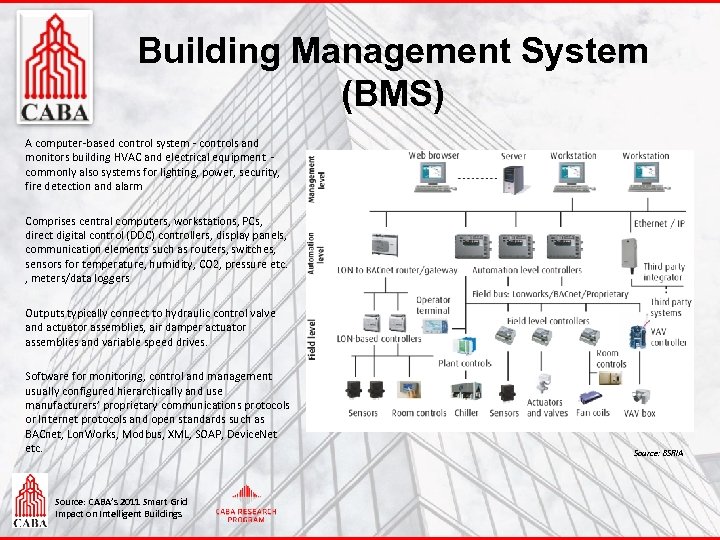 Building Management System (BMS) A computer-based control system - controls and monitors building HVAC