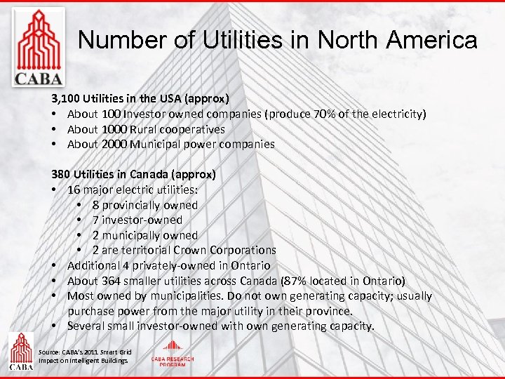 Number of Utilities in North America 3, 100 Utilities in the USA (approx) •