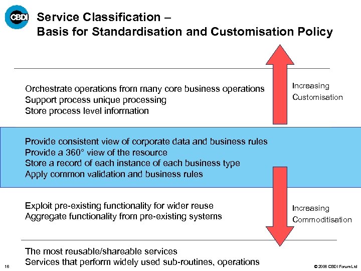 Service Classification – Basis for Standardisation and Customisation Policy Orchestrate operations from many core