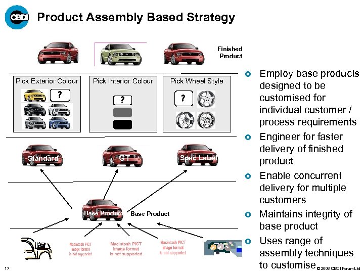 Product Assembly Based Strategy Finished Product Pick Exterior Colour ? Pick Interior Colour Pick