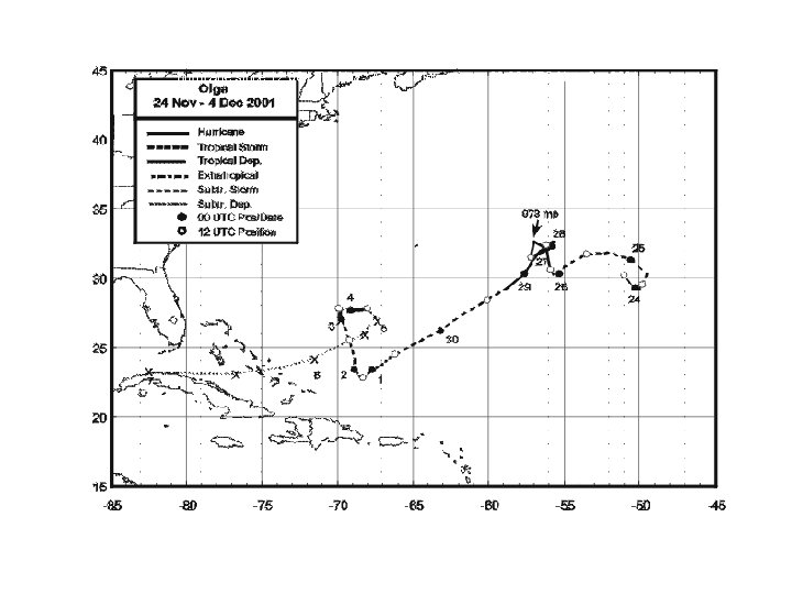 Hurricane OLGA hurricane since 12: 00 UTC Nov. 26; peak intensity at 06: 00