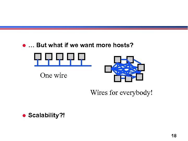 l … But what if we want more hosts? One wire Wires for everybody!