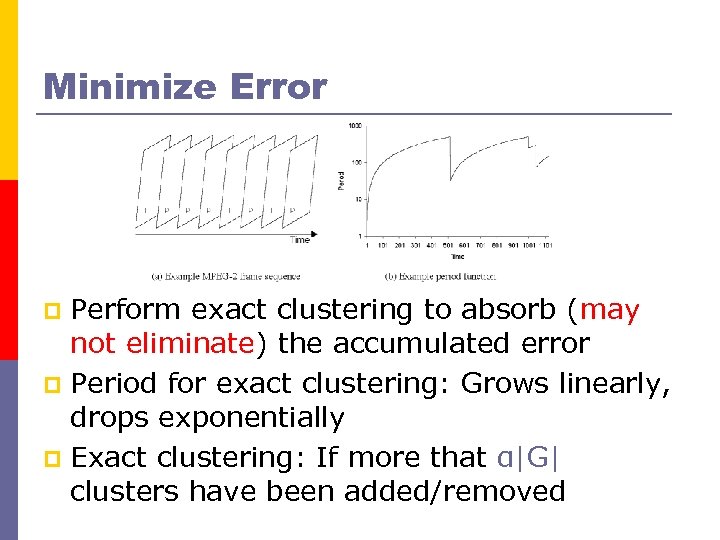 Minimize Error Perform exact clustering to absorb (may not eliminate) the accumulated error p
