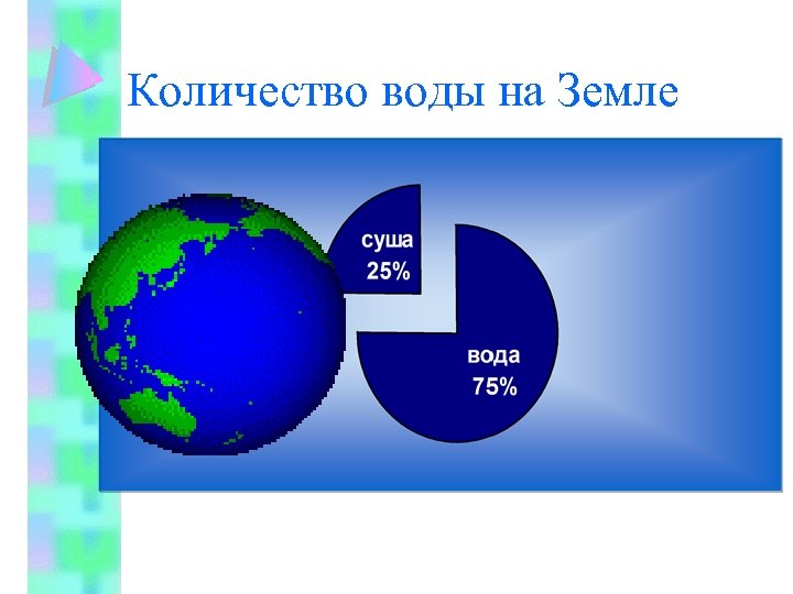 Количество воды на Земле 