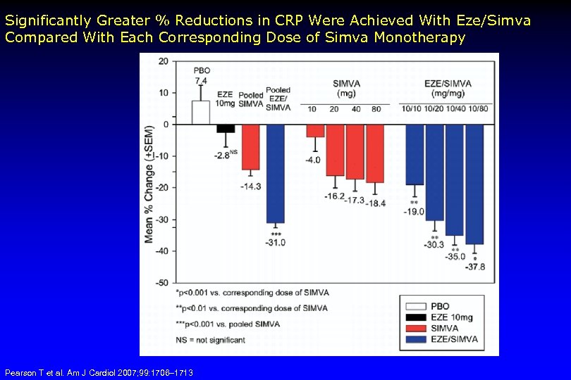 Significantly Greater % Reductions in CRP Were Achieved With Eze/Simva Compared With Each Corresponding