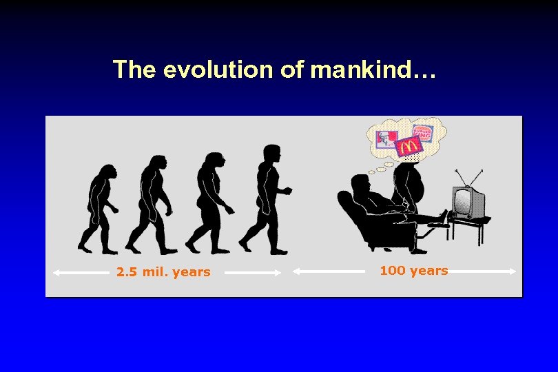 The evolution of mankind… 2. 5 mil. years 100 years 