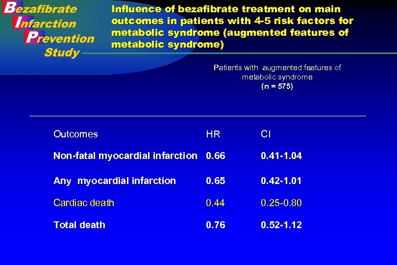 Influence of bezafibrate treatment on main outcomes in patients with 4 -5 risk factors