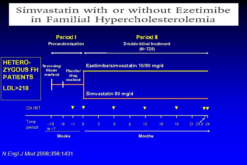 Period I Period II Prerandomization Double-blind treatment (N~725) HETEROZYGOUS FH PATIENTS Screening/ fibrate washout