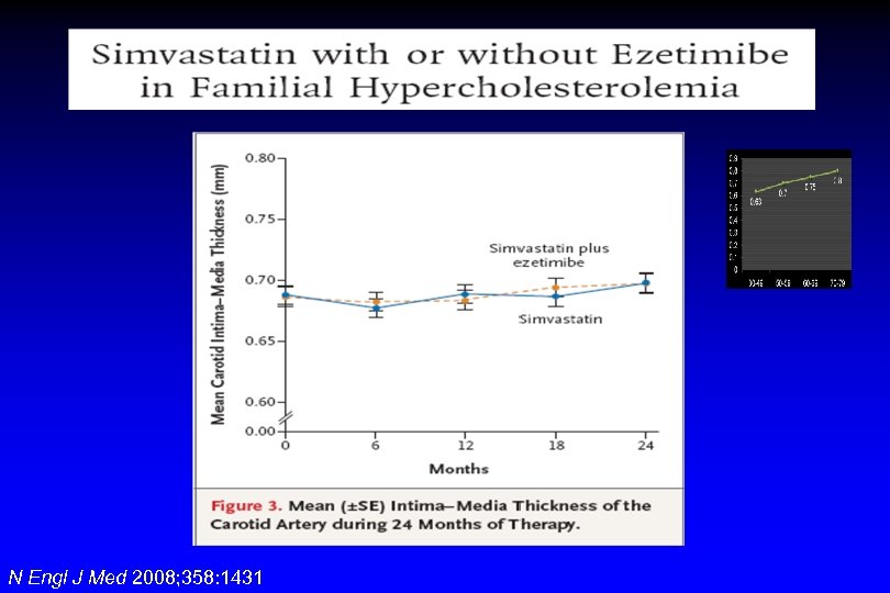 N Engl J Med 2008; 358: 1431 