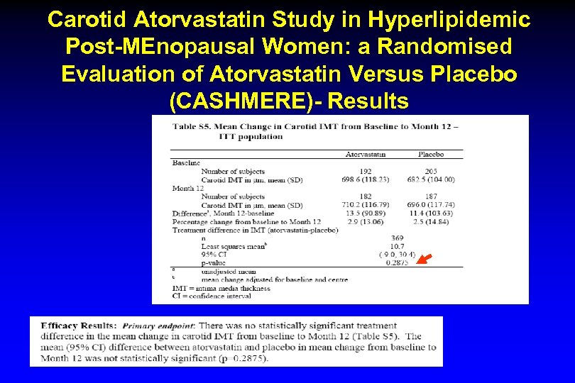 Carotid Atorvastatin Study in Hyperlipidemic Post-MEnopausal Women: a Randomised Evaluation of Atorvastatin Versus Placebo
