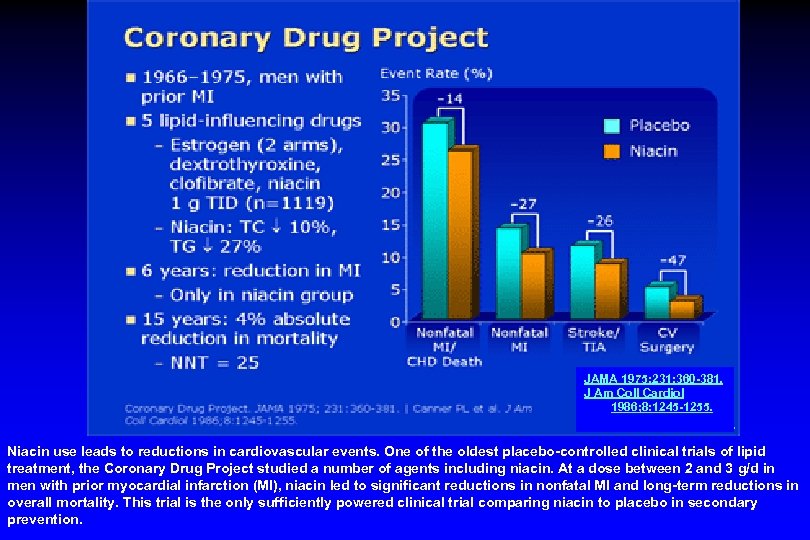 JAMA 1975; 231: 360 -381. J Am Coll Cardiol 1986; 8: 1245 -1255. Niacin
