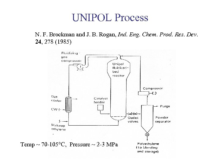 UNIPOL Process N. F. Brockman and J. B. Rogan, Ind. Eng. Chem. Prod. Res.