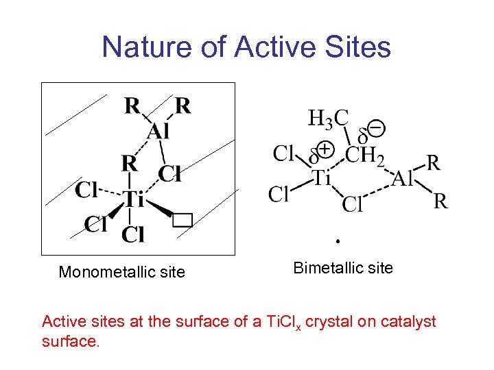 Nature of Active Sites Monometallic site Bimetallic site Active sites at the surface of