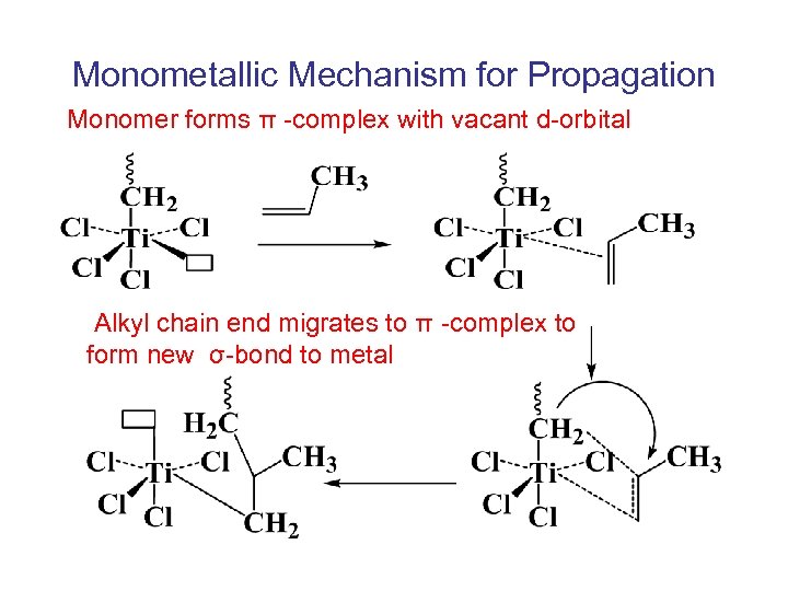 Monometallic Mechanism for Propagation Monomer forms π -complex with vacant d-orbital Alkyl chain end