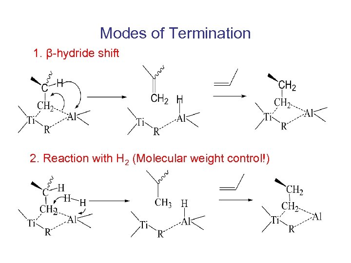 Modes of Termination 1. β-hydride shift 2. Reaction with H 2 (Molecular weight control!)