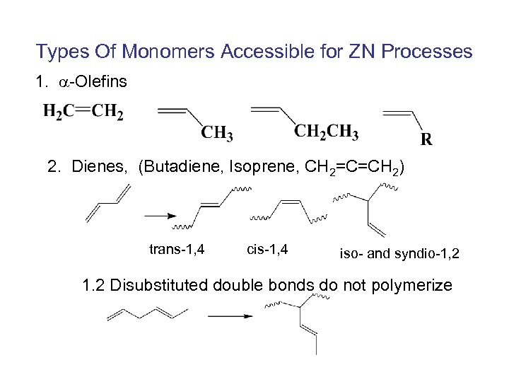 Types Of Monomers Accessible for ZN Processes 1. -Olefins 2. Dienes, (Butadiene, Isoprene, CH