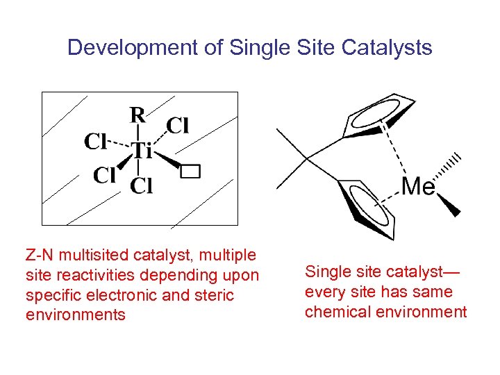 Development of Single Site Catalysts Z-N multisited catalyst, multiple site reactivities depending upon specific