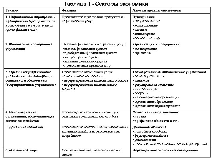 Экономика организации таблицы