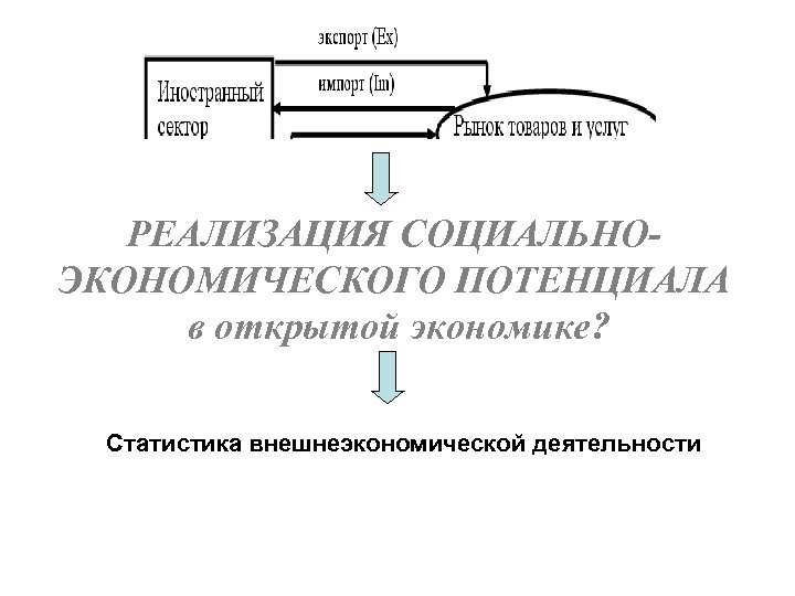 РЕАЛИЗАЦИЯ СОЦИАЛЬНОЭКОНОМИЧЕСКОГО ПОТЕНЦИАЛА в открытой экономике? Статистика внешнеэкономической деятельности 