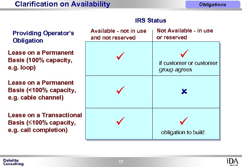 Clarification on Availability Obligations IRS Status Providing Operator’s Obligation Available - not in use