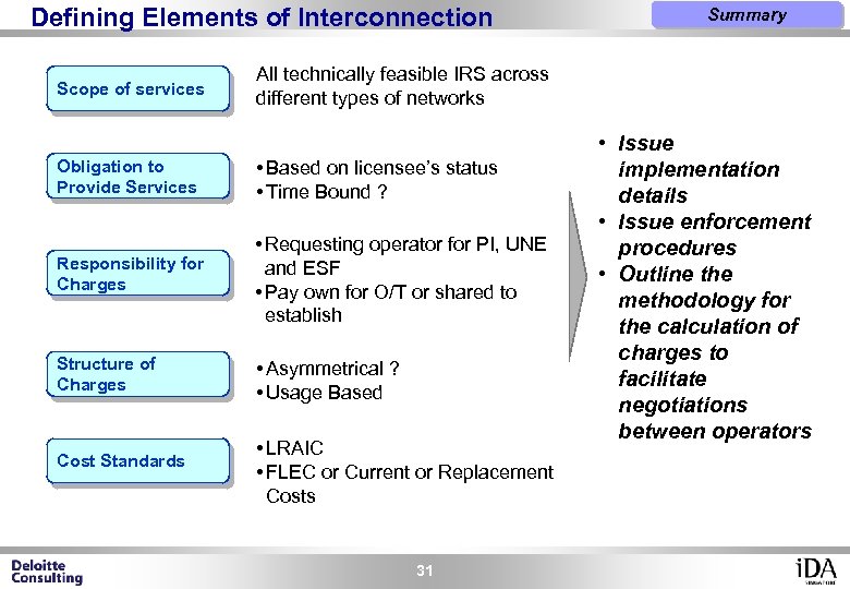 Defining Elements of Interconnection Scope of services All technically feasible IRS across different types