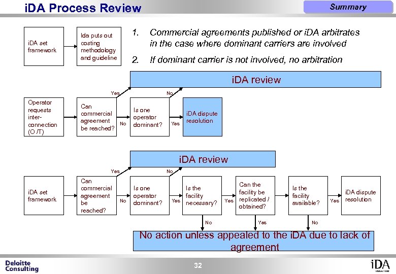 i. DA Process Review i. DA set framework Summary 1. Commercial agreements published or