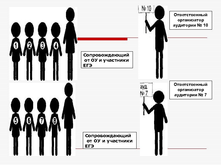 Ответственный организатор аудитории № 10 Сопровождающий от ОУ и участники ЕГЭ Ответственный организатор аудитории