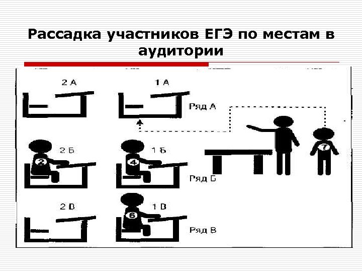 Рассадка участников ЕГЭ по местам в аудитории 