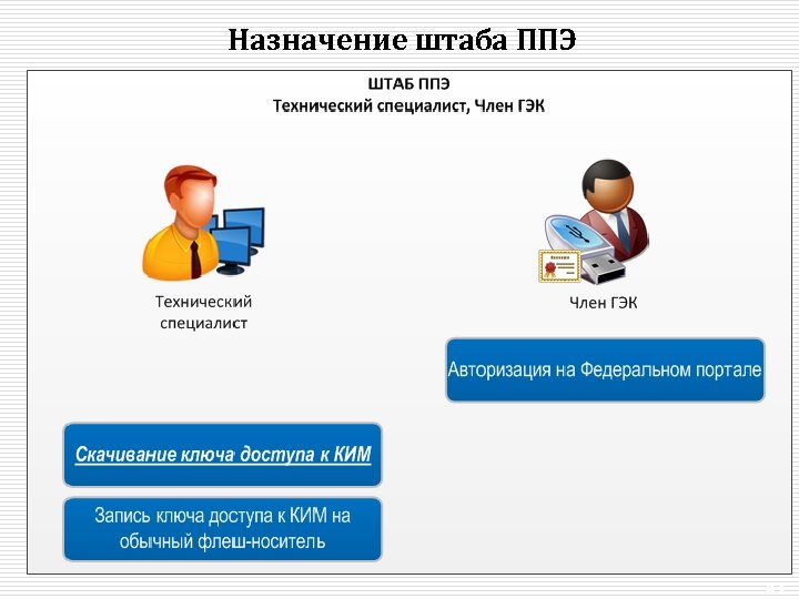 Штаб ппэ картинка