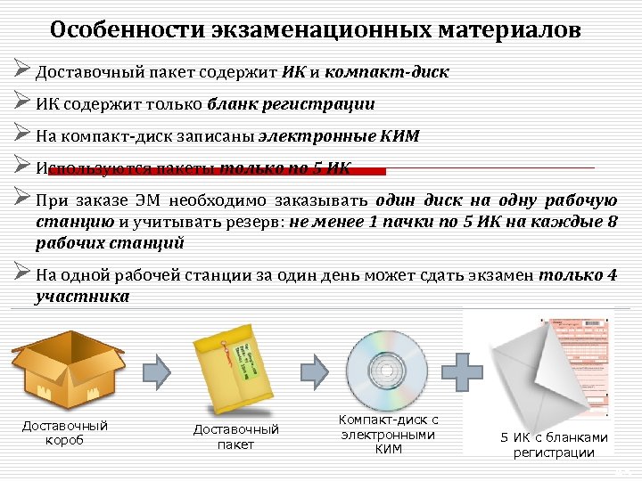 Особенности экзаменационных материалов Доставочный пакет содержит ИК и компакт-диск ИК содержит только бланк регистрации
