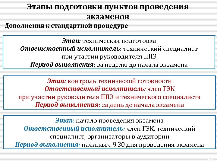 Этапы подготовки пунктов проведения экзаменов Дополнения к стандартной процедуре Этап: техническая подготовка Ответственный исполнитель: