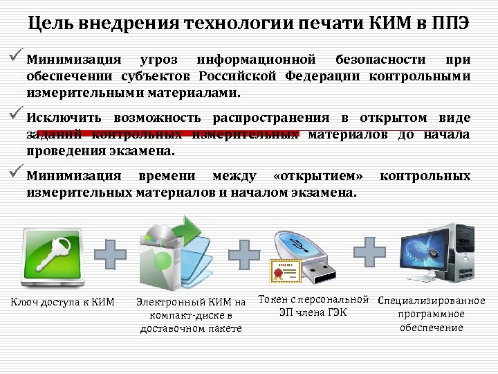 Цель внедрения технологии печати КИМ в ППЭ ü Минимизация угроз информационной безопасности при обеспечении