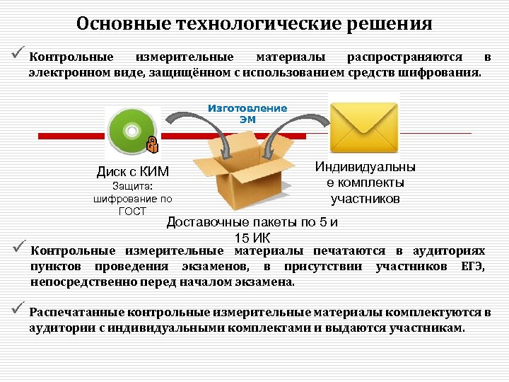 Основные технологические решения ü Контрольные измерительные материалы распространяются в электронном виде, защищённом с использованием