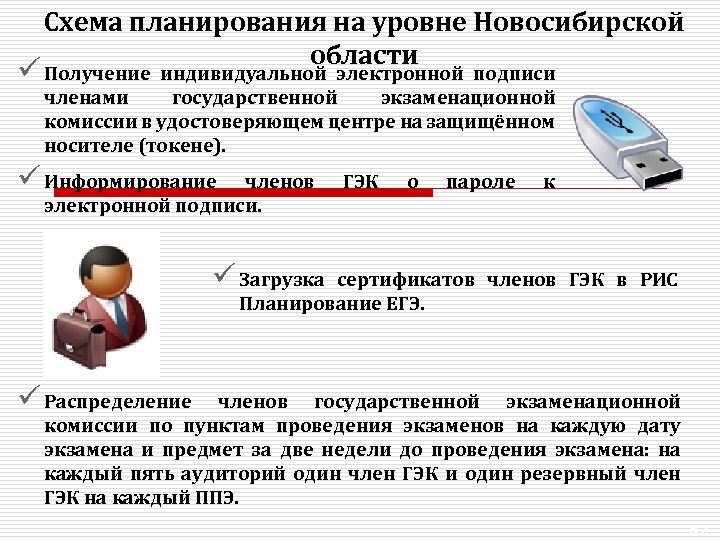 Схема планирования на уровне Новосибирской области ü Получение индивидуальной электронной подписи членами государственной экзаменационной