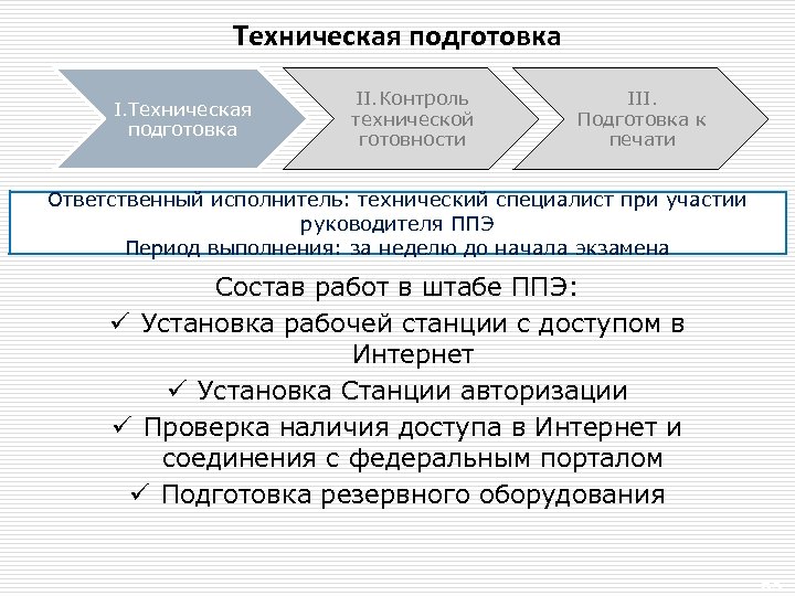 Техническая подготовка II. Контроль технической готовности III. Подготовка к печати Ответственный исполнитель: технический специалист