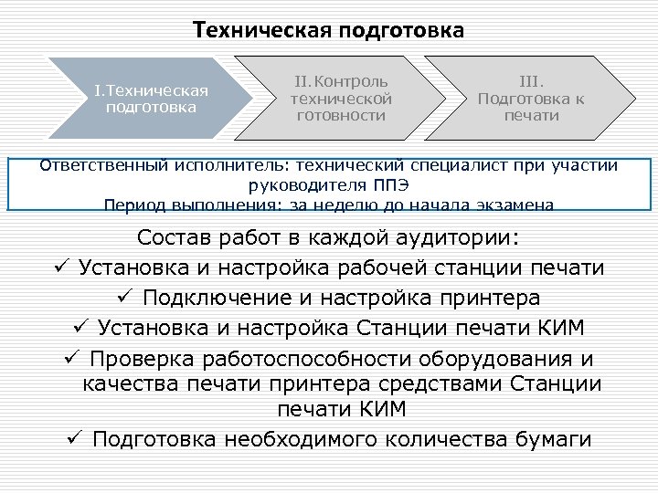 Техническая подготовка II. Контроль технической готовности III. Подготовка к печати Ответственный исполнитель: технический специалист