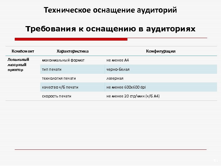 Техническое оснащение аудиторий Требования к оснащению в аудиториях Компонент Локальный лазерный принтер Характеристика Конфигурация