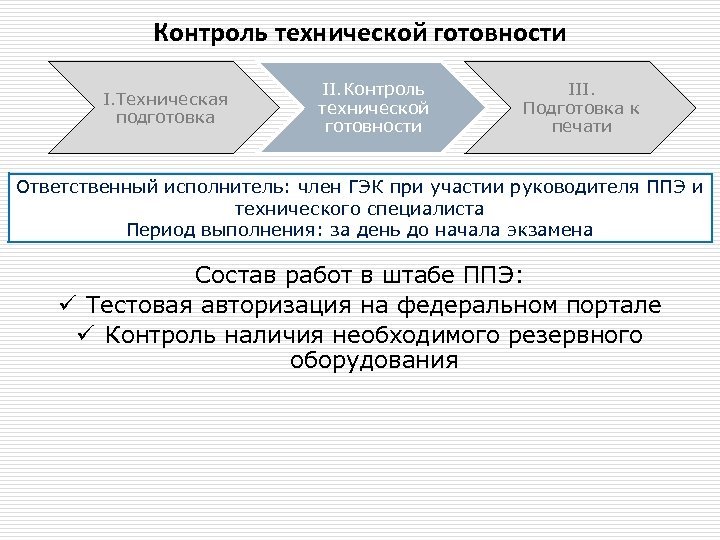 Контроль технической готовности I. Техническая подготовка II. Контроль технической готовности III. Подготовка к печати