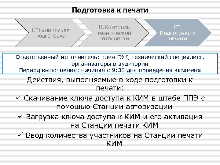 Подготовка к печати I. Техническая подготовка II. Контроль технической готовности III. Подготовка к печати