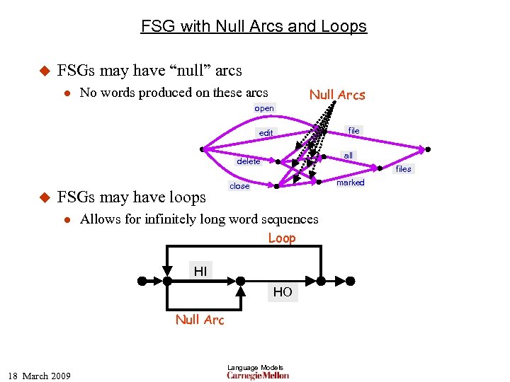 FSG with Null Arcs and Loops u FSGs may have “null” arcs l No