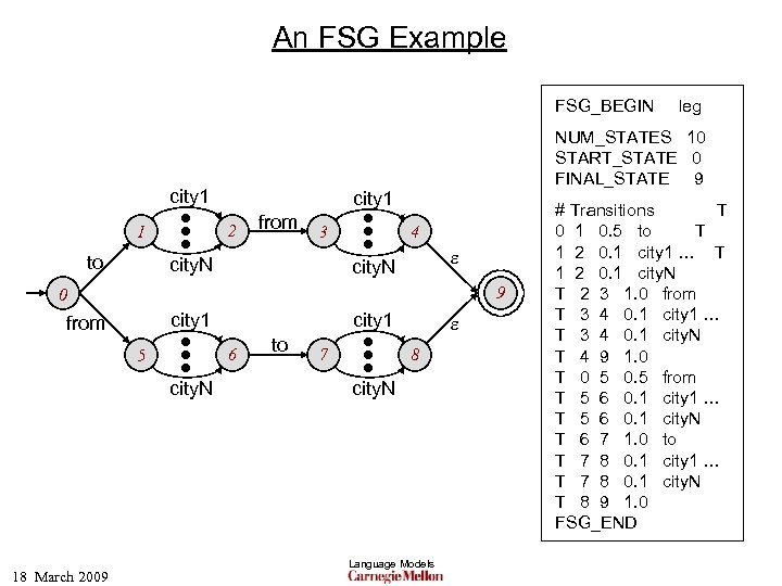 An FSG Example FSG_BEGIN city 1 2 1 to NUM_STATES 10 START_STATE 0 FINAL_STATE