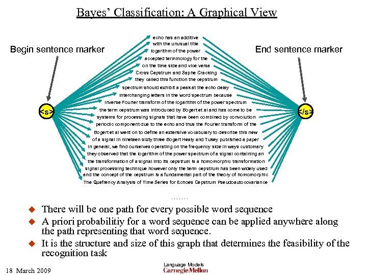 Bayes’ Classification: A Graphical View Begin sentence marker echo has an additive with the