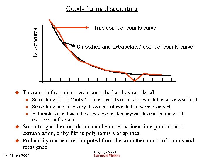 No. of words Good-Turing discounting u l l u Smoothed and extrapolated count of