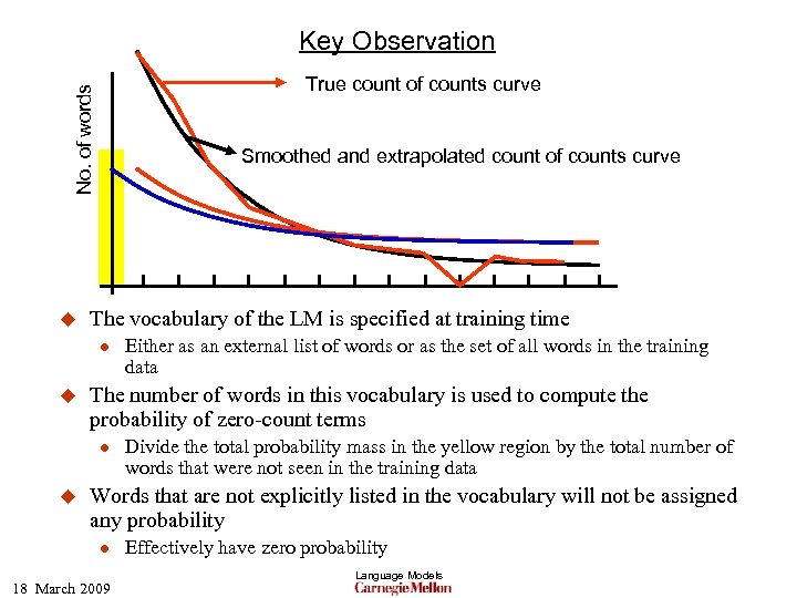 Key Observation No. of words True count of counts curve u Smoothed and extrapolated