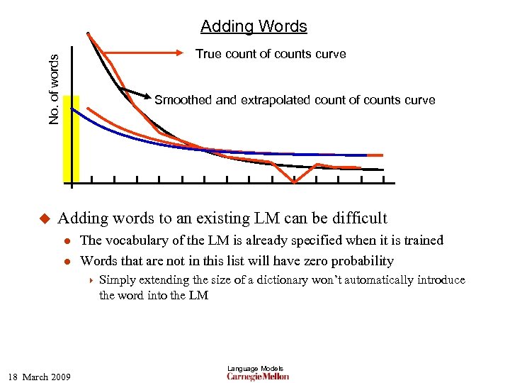 Adding Words No. of words True count of counts curve u Smoothed and extrapolated