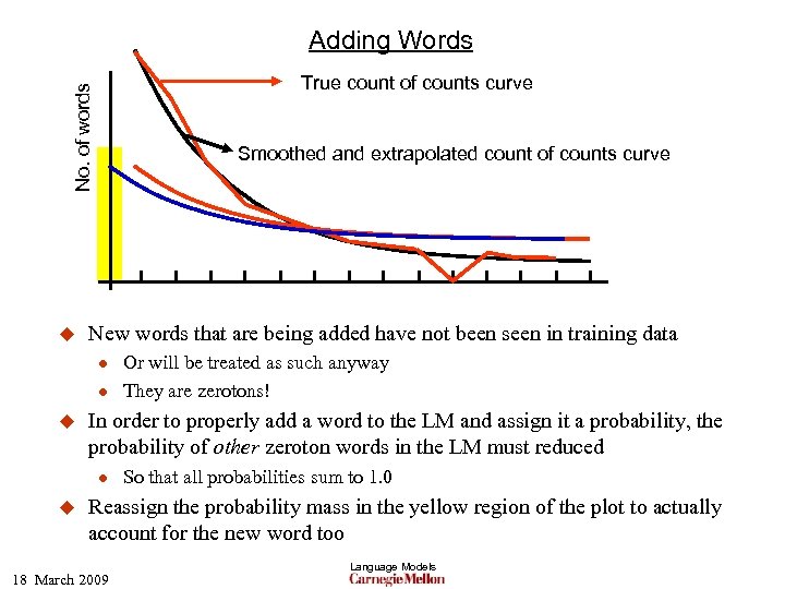 Adding Words No. of words True count of counts curve u Smoothed and extrapolated