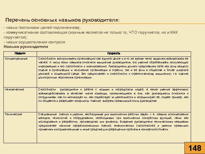 Перечень основных навыков руководителя: - навык постановки целей подчиненному; - коммуникативная составляющая (важным является