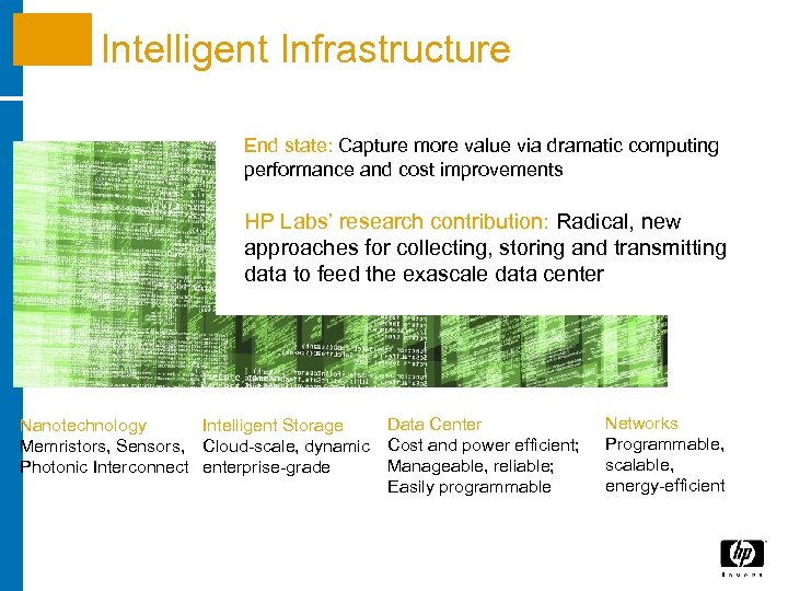 Intelligent Infrastructure End state: Capture more value via dramatic computing performance and cost improvements